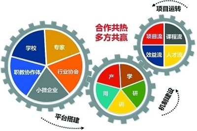 网络还能用几年